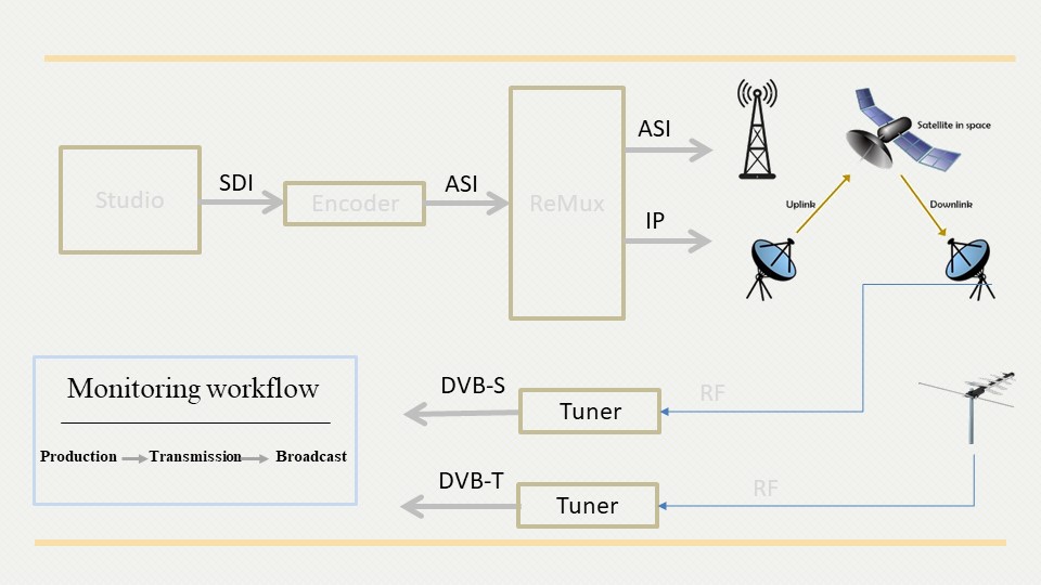 DVB-Server-Block-Diagram